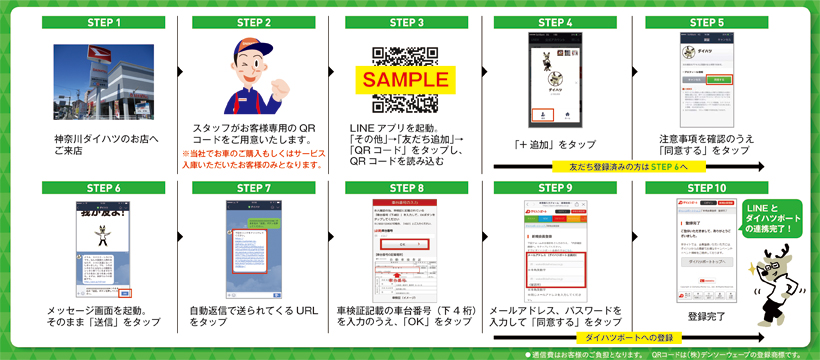 お友達登録の流れ